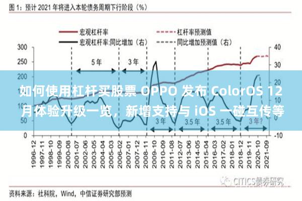 如何使用杠杆买股票 OPPO 发布 ColorOS 12 月体验升级一览，新增支持与 iOS 一碰互传等