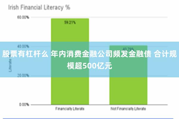 股票有杠杆么 年内消费金融公司频发金融债 合计规模超500亿