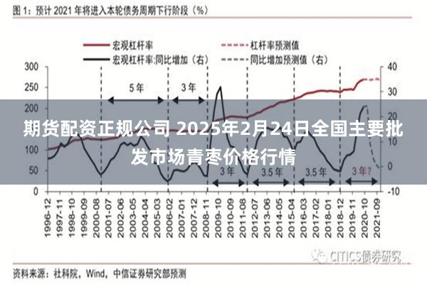 期货配资正规公司 2025年2月24日全国主要批发市场青枣价