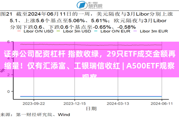 证券公司配资杠杆 指数收绿，29只ETF成交金额再缩量！仅有