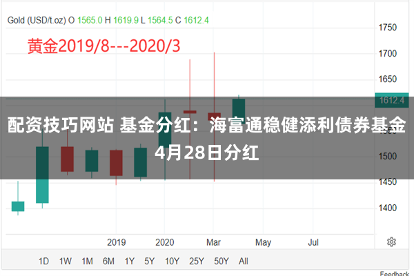 配资技巧网站 基金分红：海富通稳健添利债券基金4月28日分红